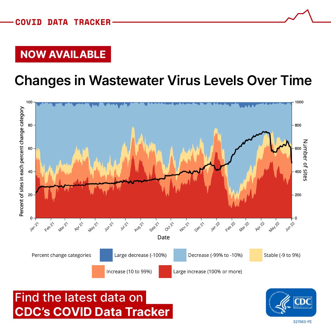 COVID Data Tracker Wastewater Surveillance Facebook 1080 x 1080
