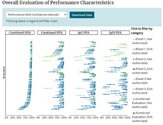 Image of the Overall Evaluation of Performance Characteristics
