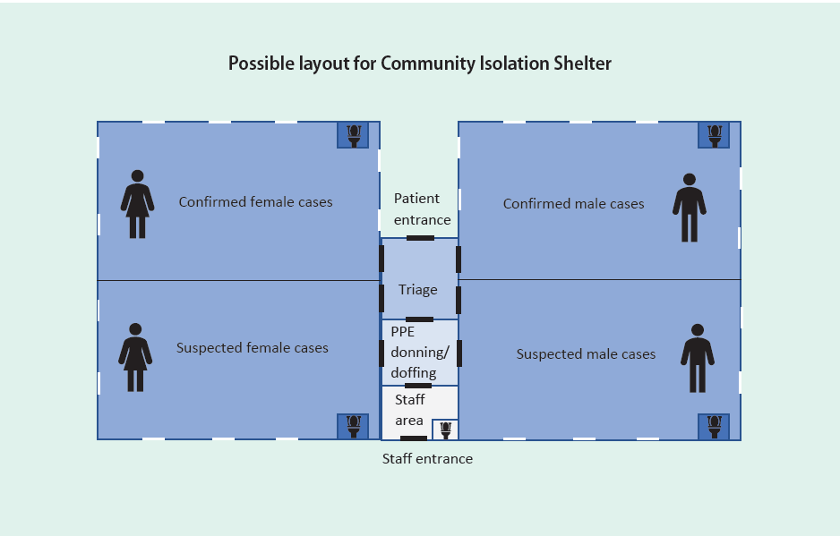 community isolation layout plan as described in text
