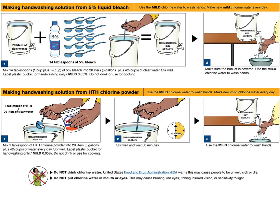 Infographic: Making handwashing solution