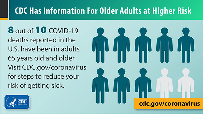 8 out of 10 COVID-19 deaths reported in the U.S. have been in adults 65 years or older. Visit cdc.gov/coronavirus for steps to reduce your risk of getting sick.
