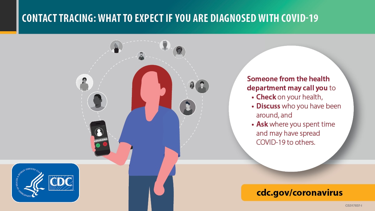 Image of a person holding a phone with images of people connected by lines in the background. cdc.gov/coronavirus.