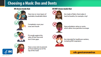 Choosing a Mask: Dos and Donts