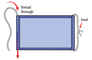 Two six inch pieces of elastic or string are threaded through the open hems on the left and right side of the rectangle, then tied together.