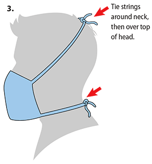 The final piece of cloth is unfolded and worn by an individual. The middle of the cloth piece is positioned to cover the nose and mouth area. The four thin pieces of cloth act as tie strings to hold the cloth face covering in place. The strings around neck, then over top of head are tied into knots.