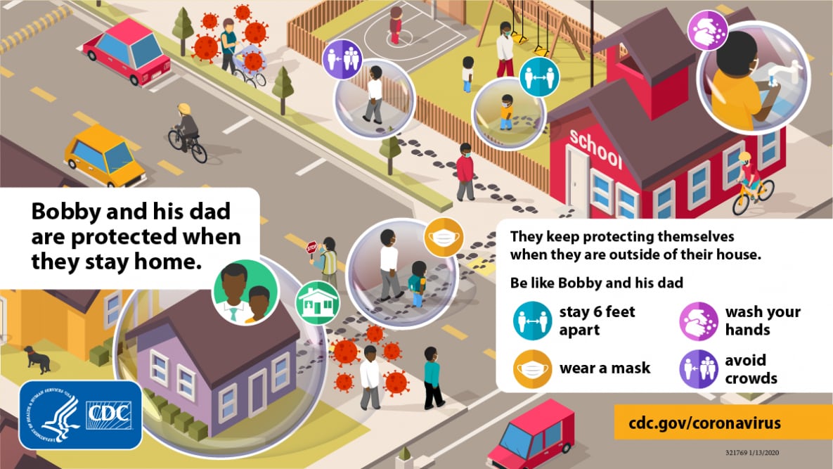 Bobby and his dad are protected when they stay home. They keep protecting themselves when they are houtside of their house. Be like Bobby and his dad: Stay six feet apart, wear a mask, wash your hands, avoid crowds. Click here to learn more at CDC.gov