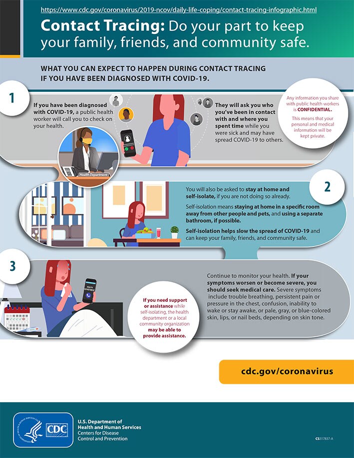 infographic-thumbnail for contract tracing