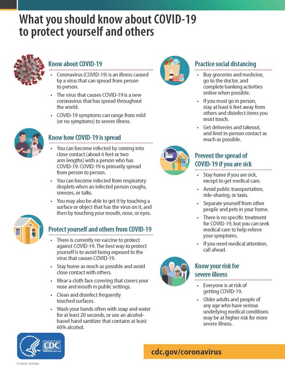 Thumbnail of 'What you should know' - CDC Infographic
