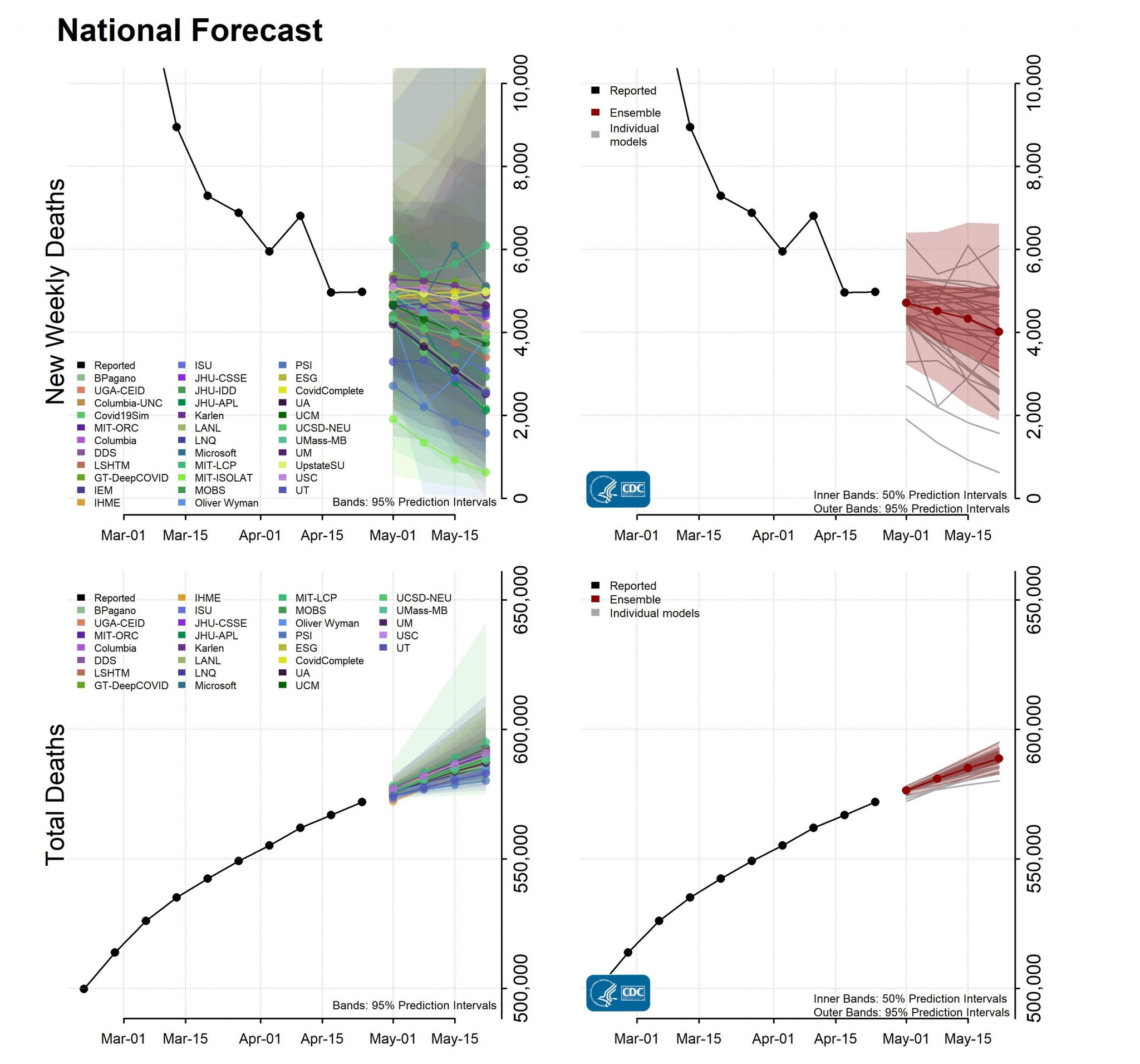 National Forecast Incident Cumulative Deaths 2021-04-26