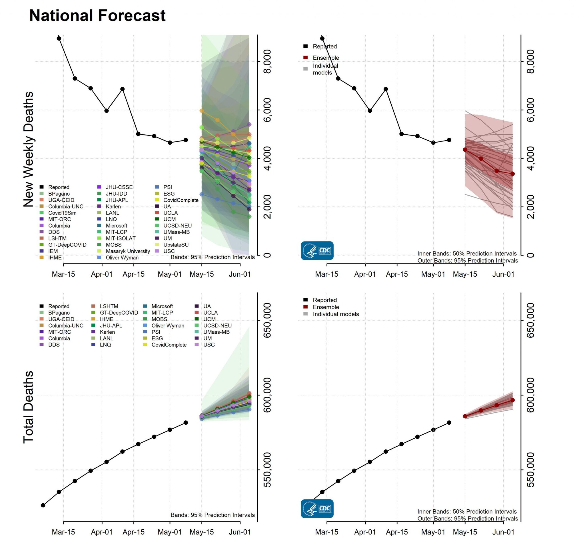 National Forecast Incident Cumulative Deaths 2021-05-10