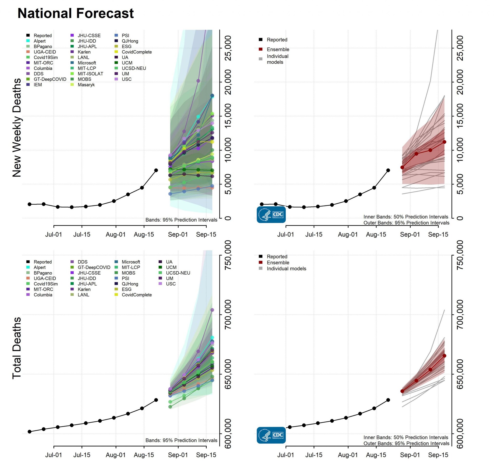 National Forecast Incident Cumulative Deaths 2021-08-23