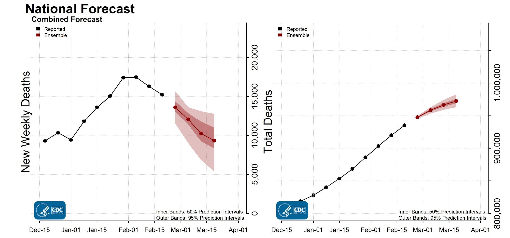 National Forecast Incident Cumulative Deaths 2022-02-21
