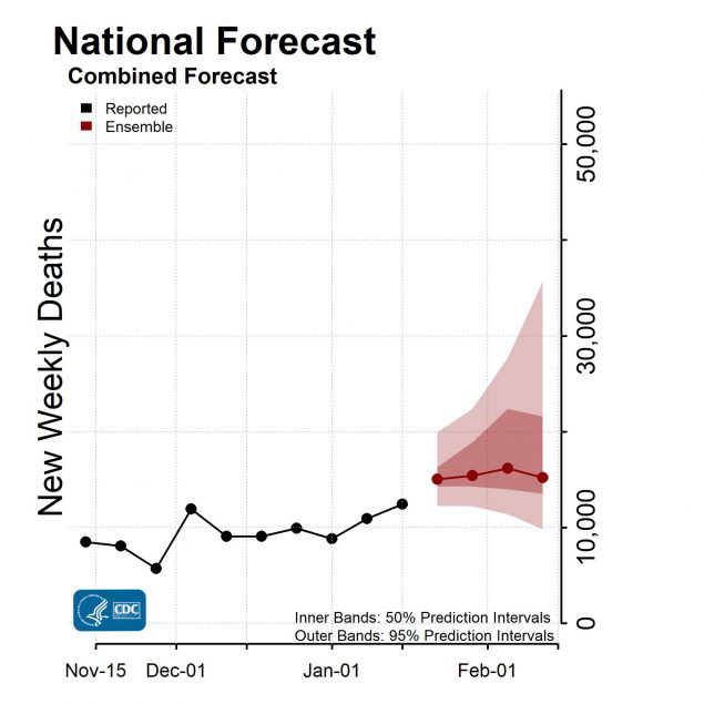 National Forecast Combined Forecast New Weekly Deaths 2022-01-17