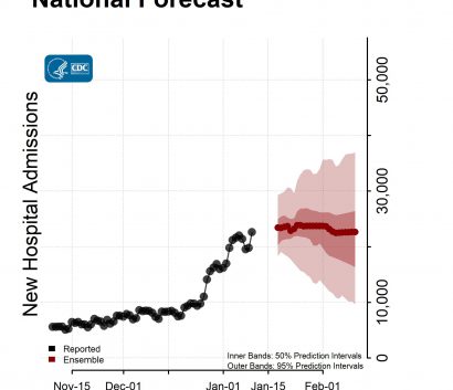 National-Forecast-Hosp-with-Reported-Data-Ensemble-2022-01-17.jpg