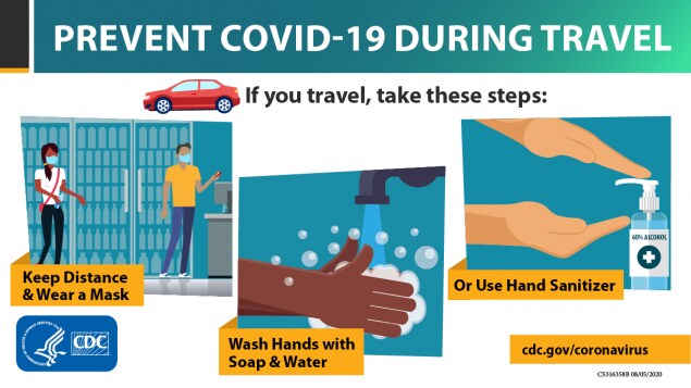 Steps to take when deciding to travel. Wash your hands, keep distance, and wear a mask.