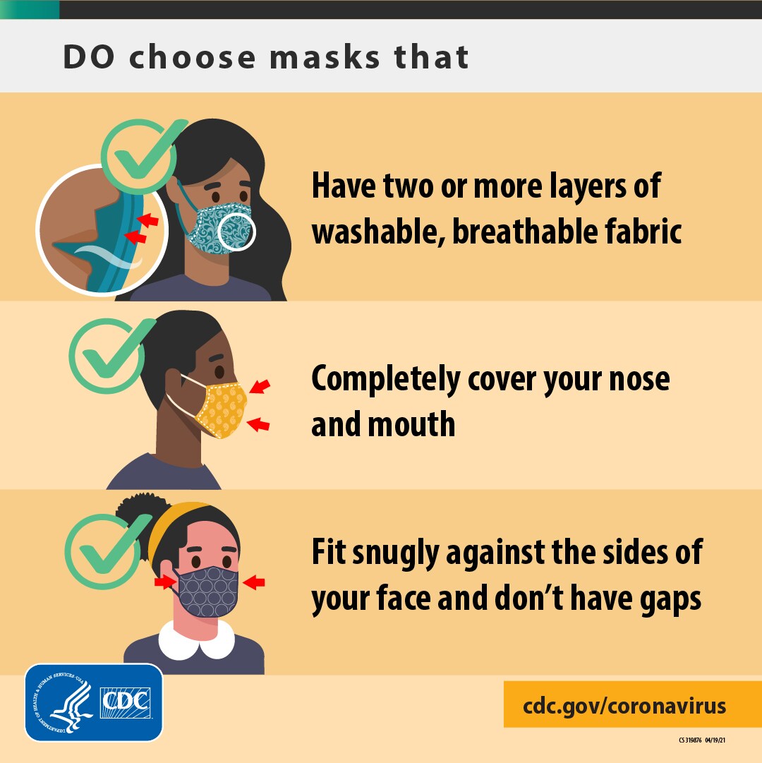 Things to consider when wearing a mask: the number of layers, cover your nose and mouth, fit snuggly.