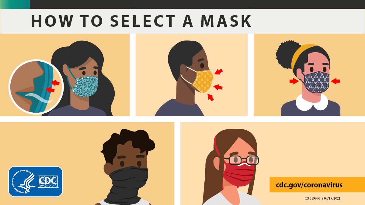 The correct way to wear a face covering considering fit of mask and filtration of air.