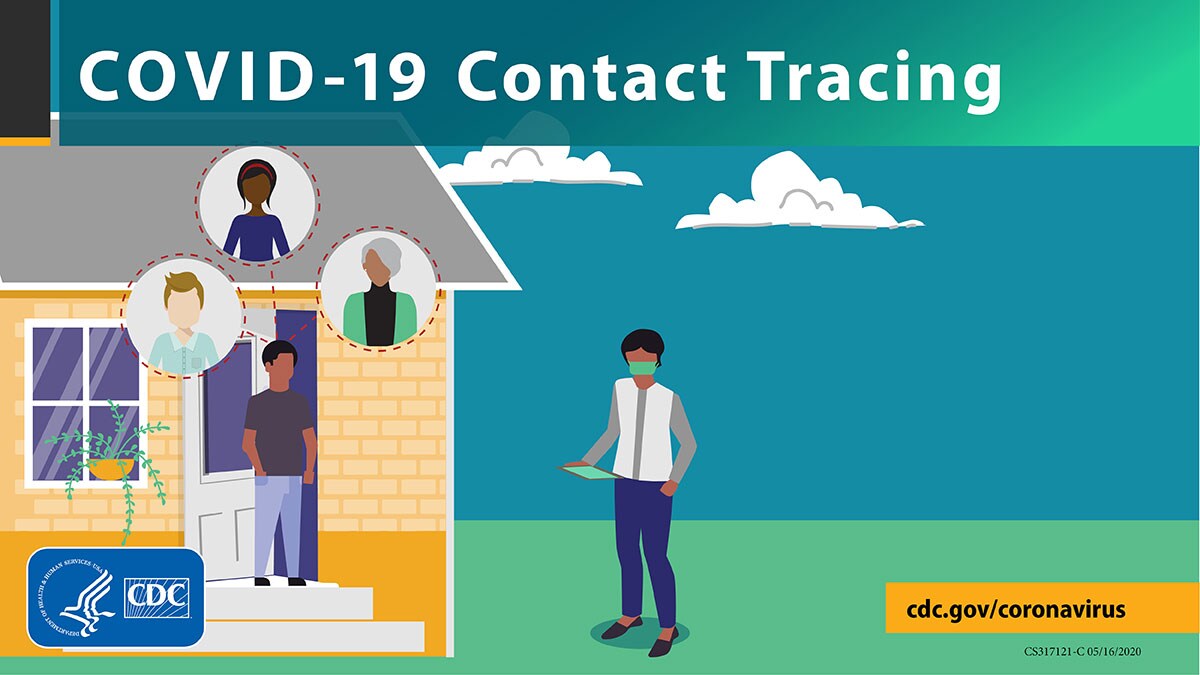 Contact Tracing Resources Covid-19 Cdc