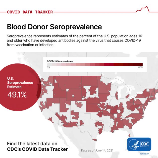 COVID-Data-Tracker_Blood-Donor-Seroprevalence