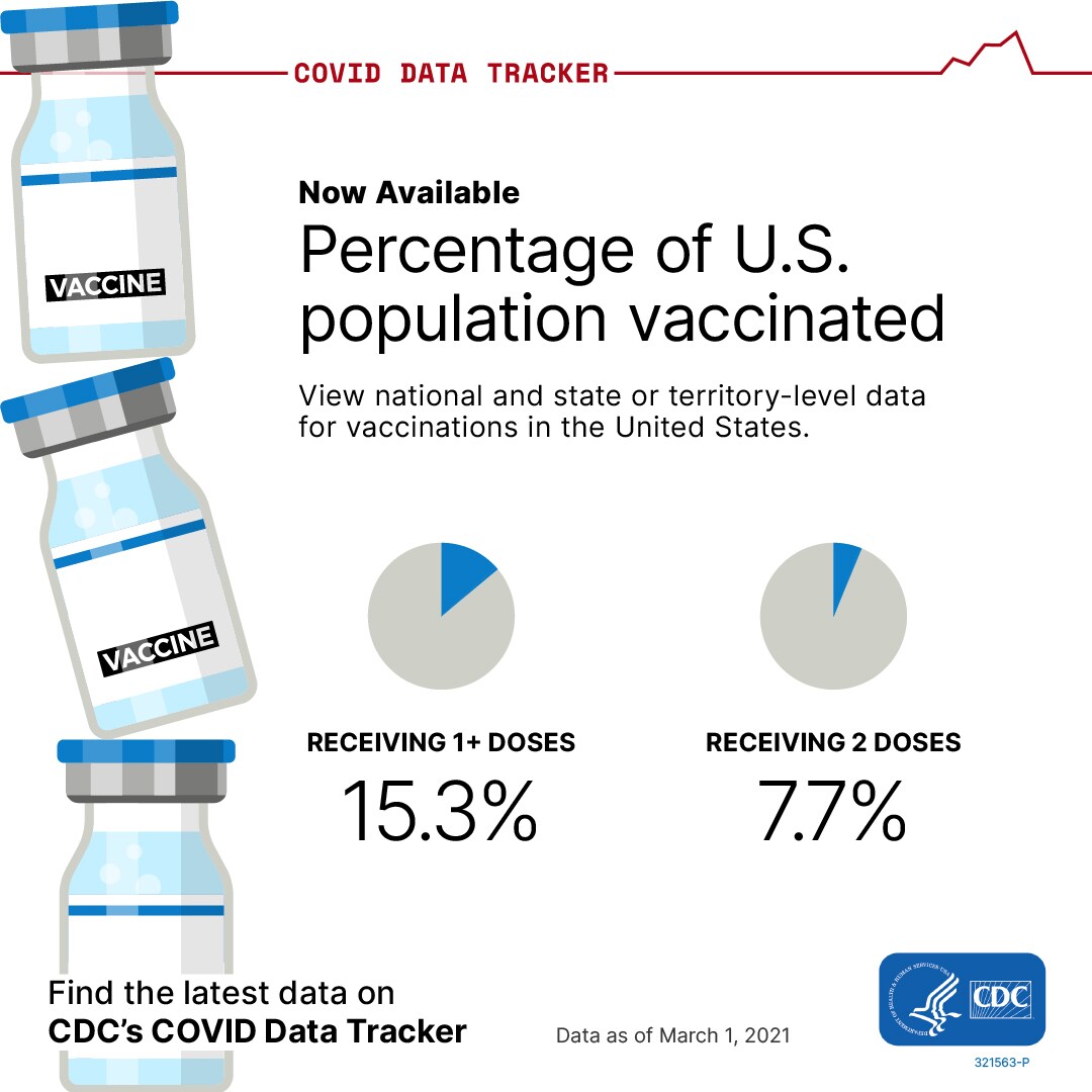 Covid data tracker weeky vaccination Facebook 1080x1080