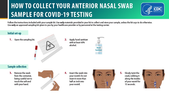 COVID 19 anterior self swab testing center