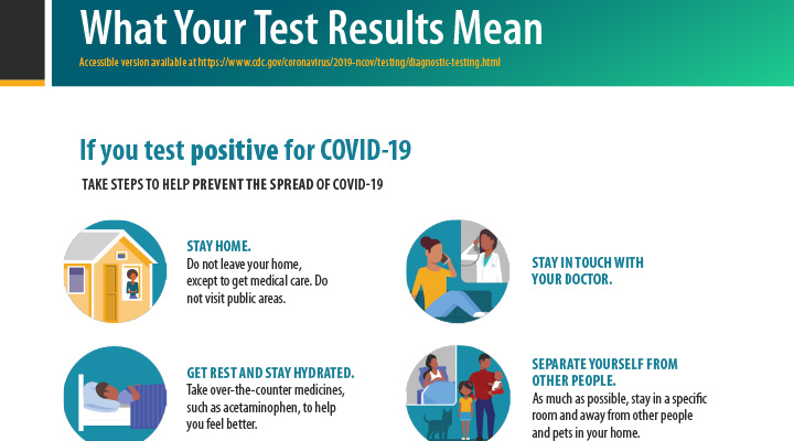 Testing for COVID19 CDC
