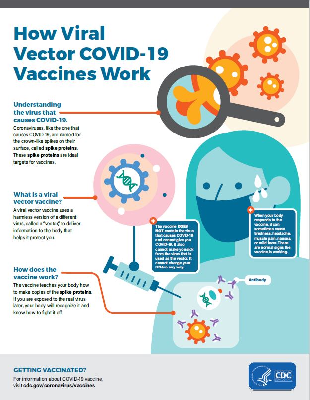 Understanding Viral Vector COVID-19 Vaccines | CDC