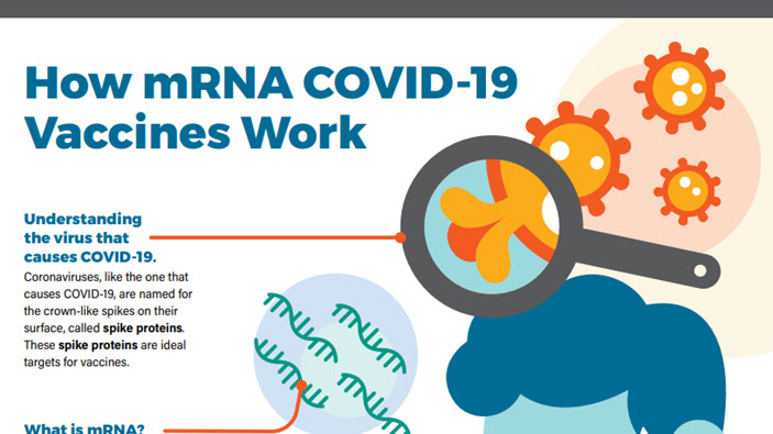 thumbnail image for pdf - "How mRNA COVID-19 Vaccines Work"