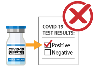 Vắc-xin ngừa COVID-19 không tạo hay gây ra biến thể của vi-rút gây bệnh COVID-19.