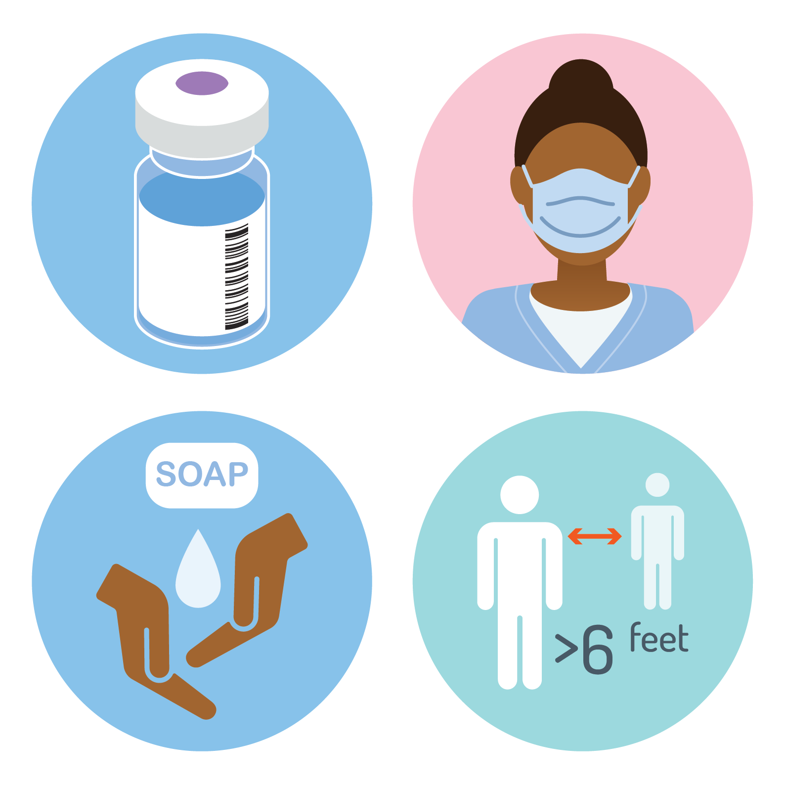 illustrations of vaccine, person wearing a mask, hand washing, and social distancing