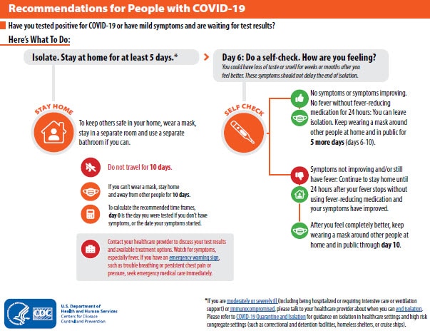 Una infografía que muestra qué debe hacer si su prueba de detección del COVID-19 es positiva. El texto completo de la imagen está en la página a continuación.