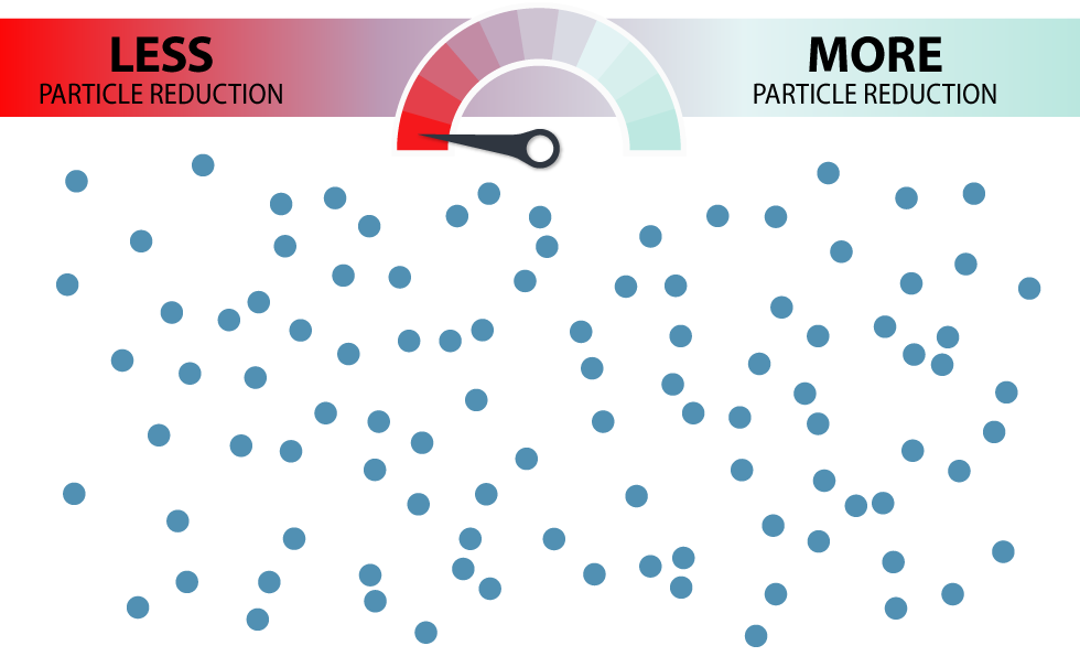 dots_100 0 percent particle reduction