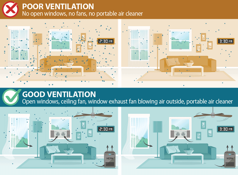 Improving Ventilation In Your Home Cdc Improving Ventilation In Your Home Cdc