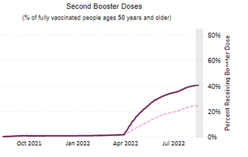 Total Number of Administered COVID-19 Vaccine Doses Reported to CDC by the Date of CDC Report, United States 08-12-2022
