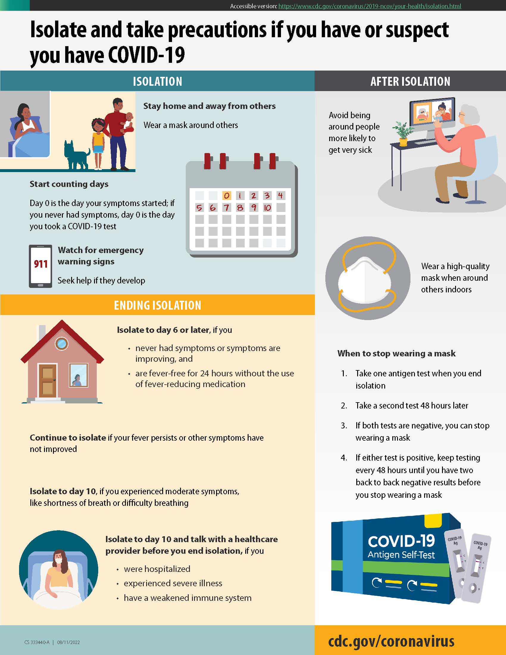 Isolation and Precautions for People with COVID19 CDC