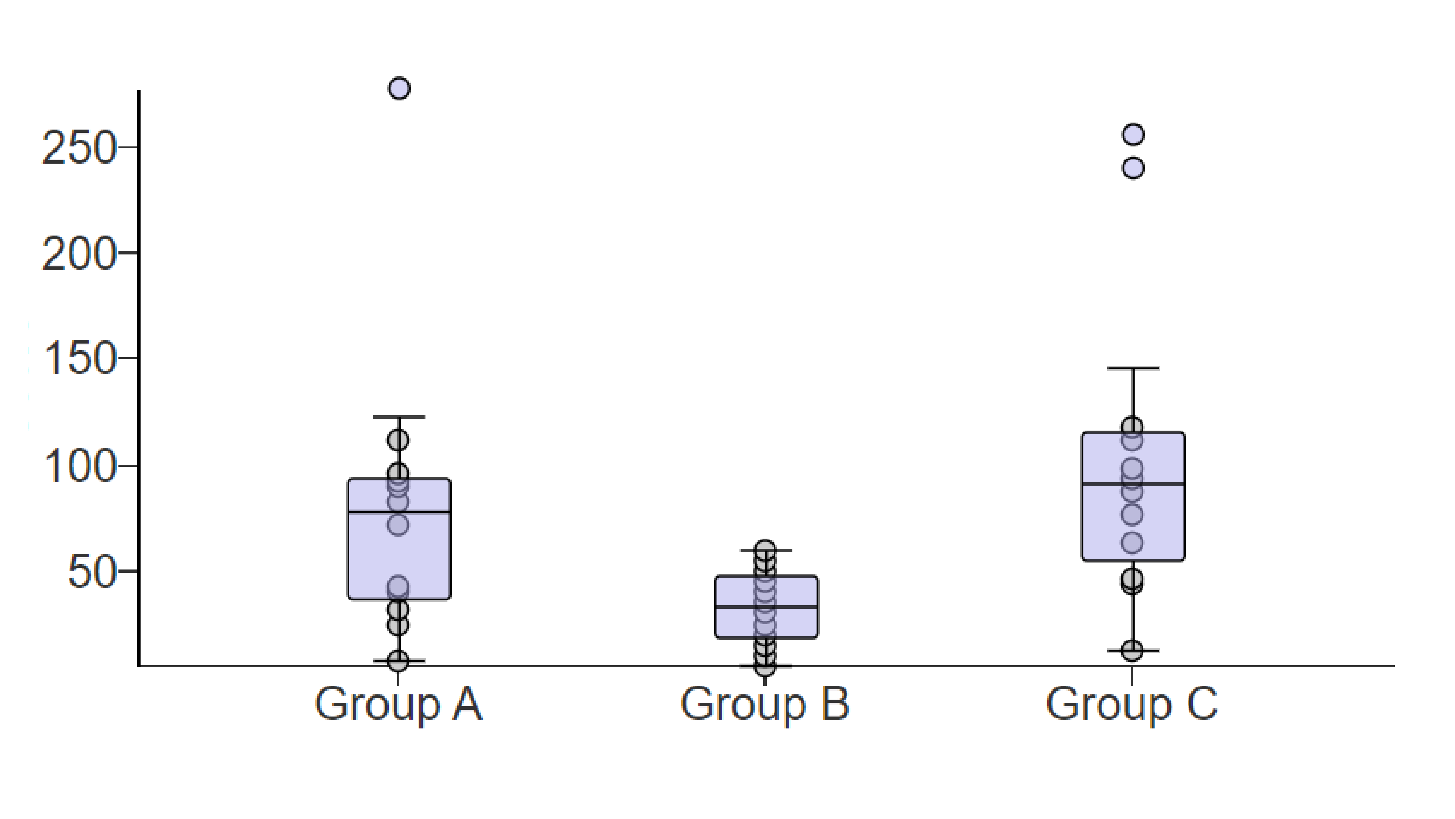 box whisker plot connect means python - armorsery... Box-and-Whiskers Plot | COVE | CDC