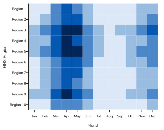 An example Heat Map data visualization