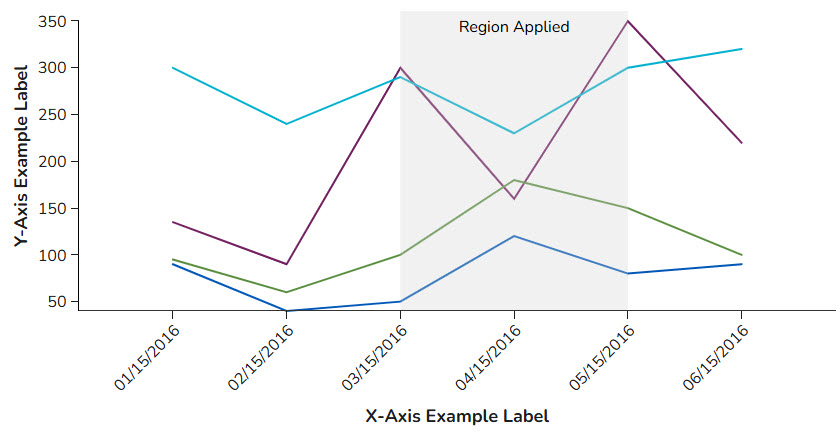 Example Line Graph