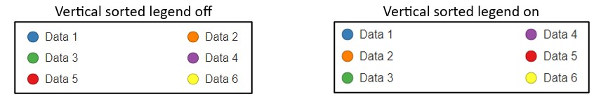 Examples of legends with vertical sorting on and off.