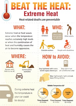 Infographic: Beat the Heat