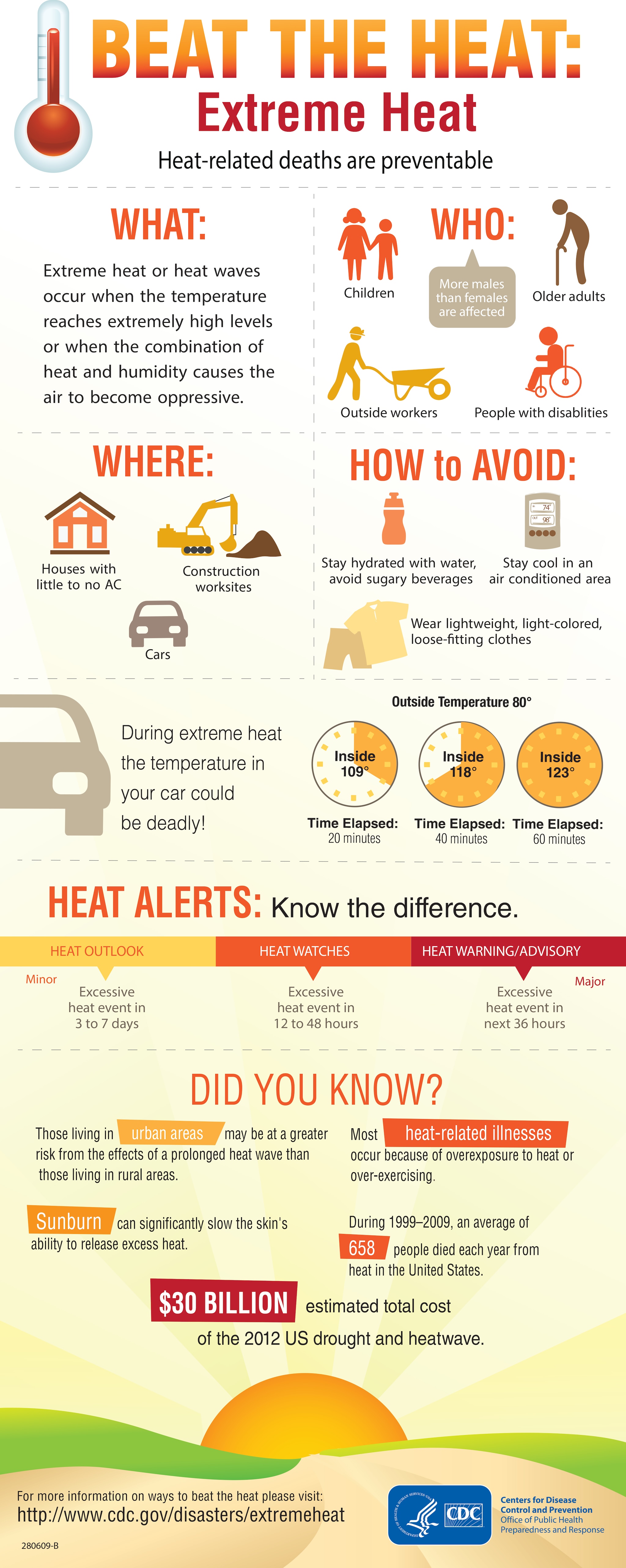 beat the heat infographic