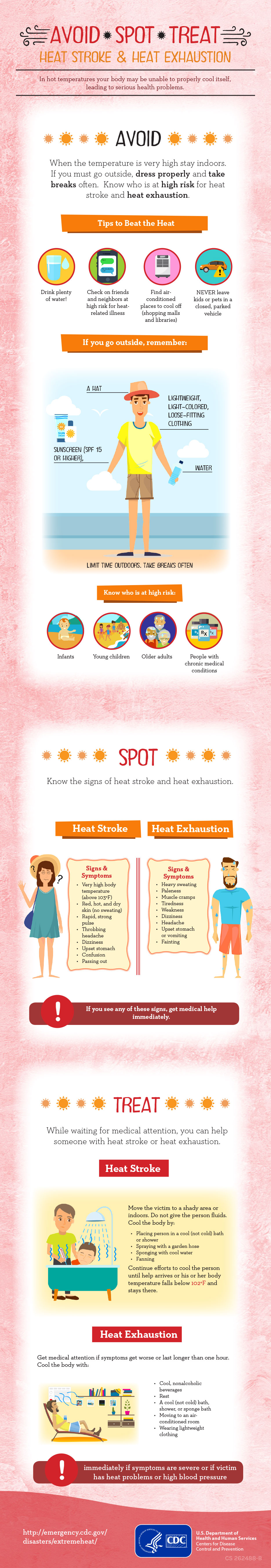 Infographic: Avoid Spot Treat: Heat Stroke & Heat Exhaustion:Avoid Spot Treat: Heat Stroke & Heat Exhaustion