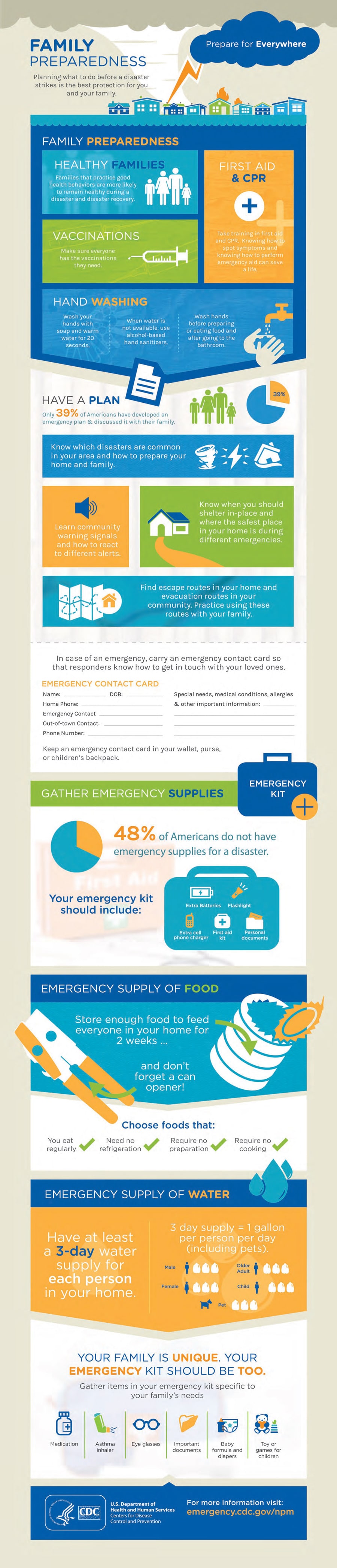 family preparedness infographic