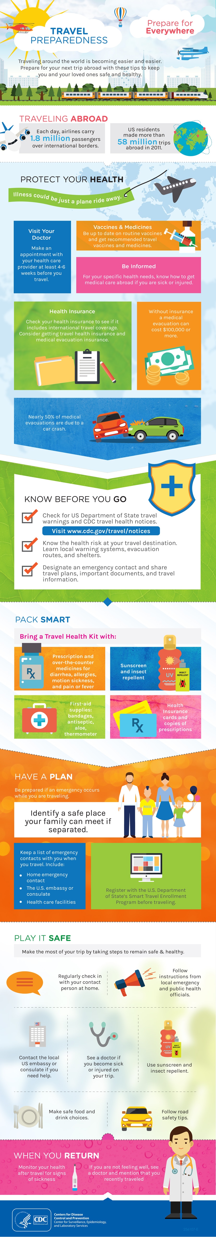 travel preparedness infographic