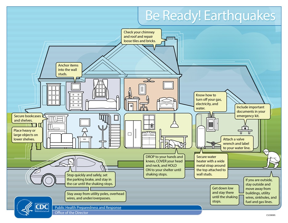 be ready earthquakes infographic