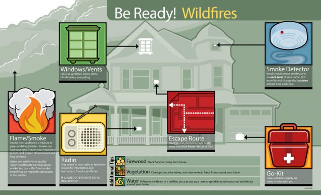 Infographic: Be Ready! Wildfires
