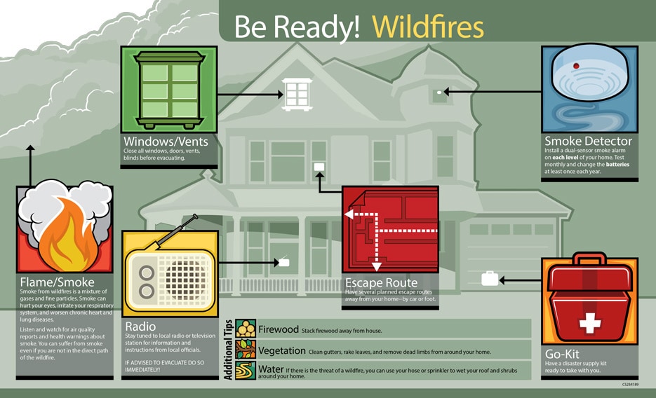 be ready wildfires infographic