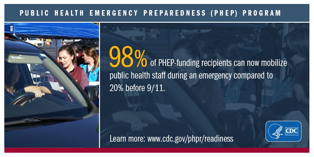 PHEP mobilize public health staff graphic