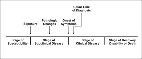 A timeline shows the states of disease progression.