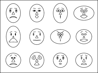 Chernoff faces are a way of visually presenting data. Data are mapped to facial features.